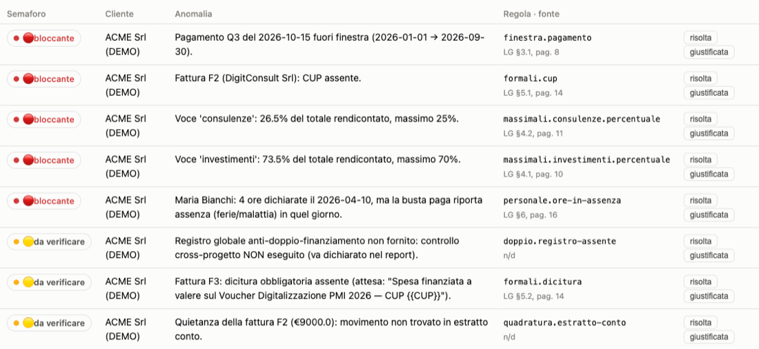 Report anomalie: otto rilievi a semaforo, ognuno con la regola violata e la pagina delle linee guida